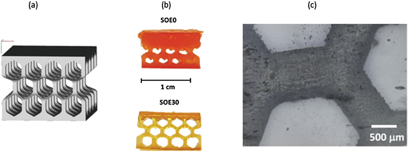 3D‐Printing of High‐κ Thiol‐Ene Resins with Spiro‐Orthoesters as Anti‐Shrinkage Additive